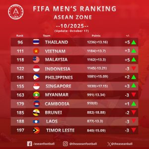 Ranking FIFA ASEAN 17 Oktober 2025