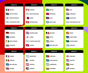 Hasil Drawing Piala Dunia 2026