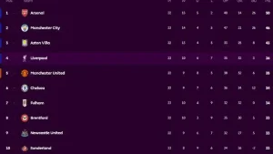 Klasemen Liga Inggris Pekan 23